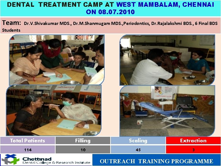 DENTAL TREATMENT CAMP AT WEST MAMBALAM, CHENNAI ON 08. 07. 2010 Team: Dr. V.