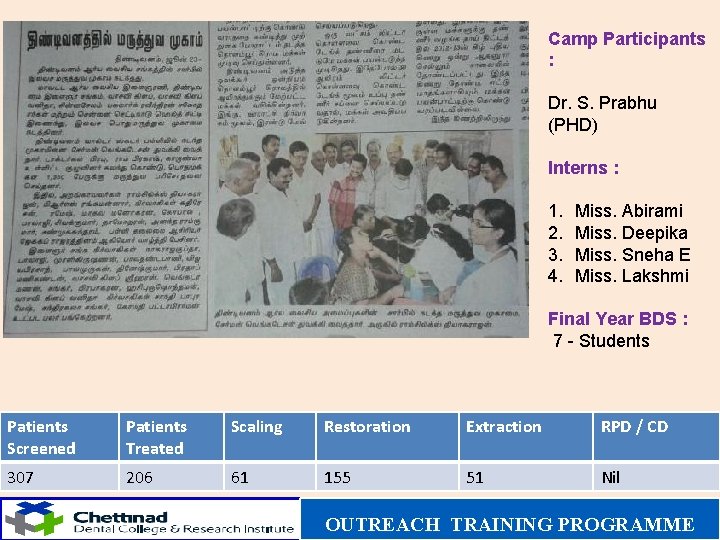 Camp Participants : Dr. S. Prabhu (PHD) Interns : 1. 2. 3. 4. Miss.