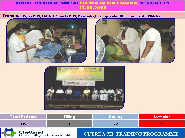 DENTAL TREATMENT CAMP AT CHENNAI NADIGAR SANGAM, CHENNAI-DT. ON 17. 09. 2010 Team: Dr.