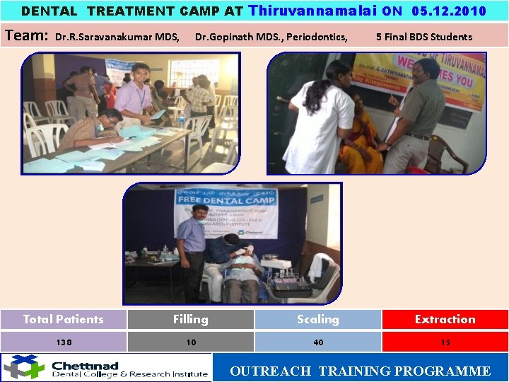 DENTAL TREATMENT CAMP AT Thiruvannamalai ON 05. 12. 2010 Team: Dr. R. Saravanakumar MDS,