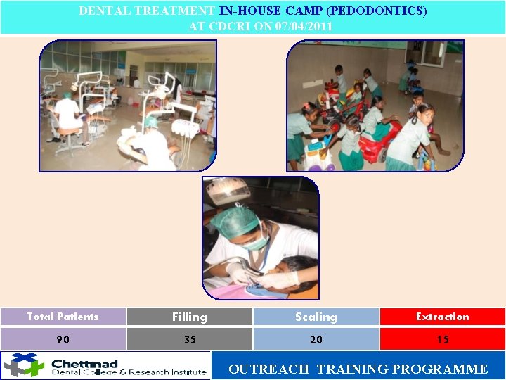 DENTAL TREATMENT IN-HOUSE CAMP (PEDODONTICS) AT CDCRI ON 07/04/2011 Total Patients Filling Scaling Extraction