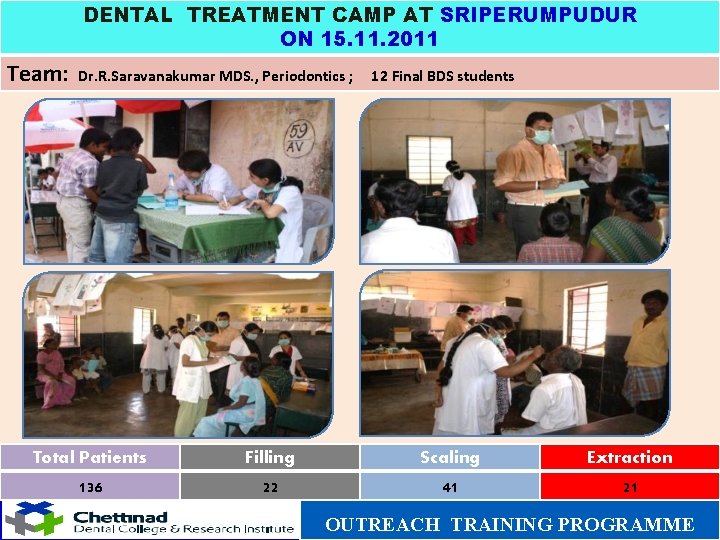 DENTAL TREATMENT CAMP AT SRIPERUMPUDUR ON 15. 11. 2011 Team: Dr. R. Saravanakumar MDS.