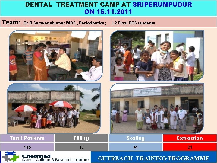 DENTAL TREATMENT CAMP AT SRIPERUMPUDUR ON 15. 11. 2011 Team: Dr. R. Saravanakumar MDS.