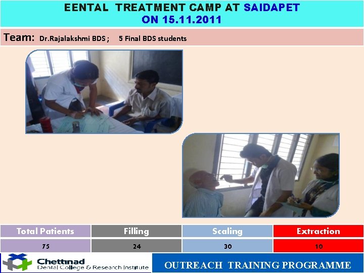 EENTAL TREATMENT CAMP AT SAIDAPET ON 15. 11. 2011 Team: Dr. Rajalakshmi BDS ;