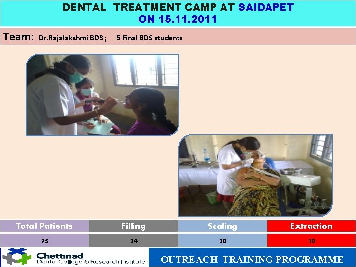 DENTAL TREATMENT CAMP AT SAIDAPET ON 15. 11. 2011 Team: Dr. Rajalakshmi BDS ;