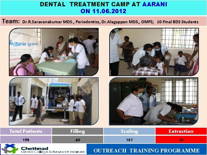 DENTAL TREATMENT CAMP AT AARANI ON 11. 06. 2012 Team: Dr. R. Saravanakumar MDS.