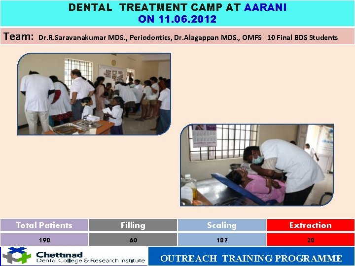 DENTAL TREATMENT CAMP AT AARANI ON 11. 06. 2012 Team: Dr. R. Saravanakumar MDS.