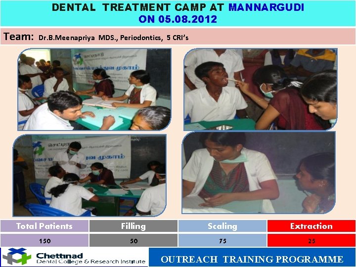 DENTAL TREATMENT CAMP AT MANNARGUDI ON 05. 08. 2012 Team: Dr. B. Meenapriya MDS.