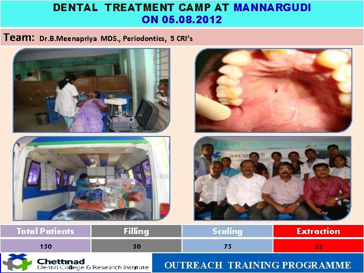 DENTAL TREATMENT CAMP AT MANNARGUDI ON 05. 08. 2012 Team: Dr. B. Meenapriya MDS.