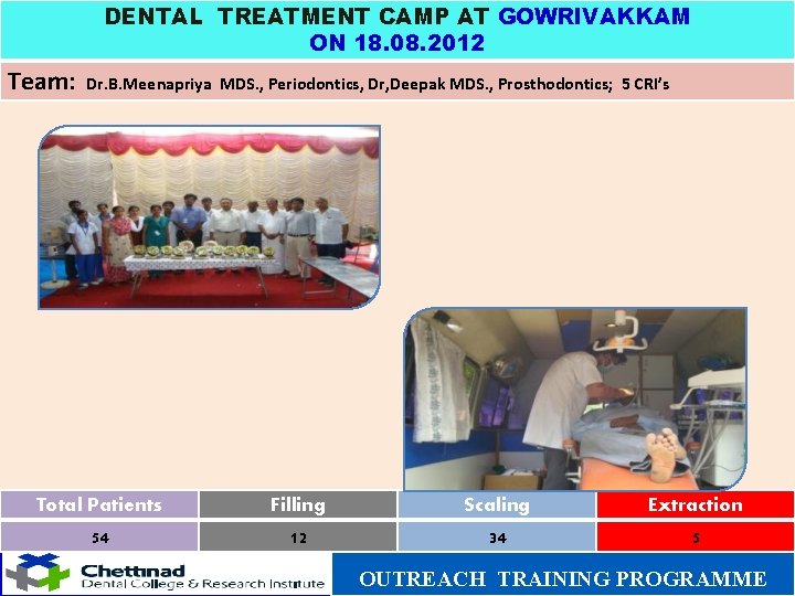 DENTAL TREATMENT CAMP AT GOWRIVAKKAM ON 18. 08. 2012 Team: Dr. B. Meenapriya MDS.