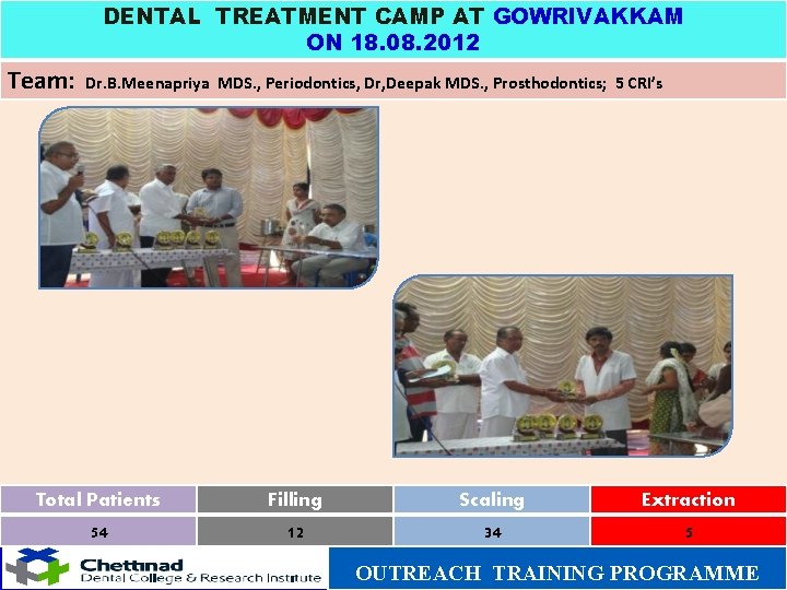 DENTAL TREATMENT CAMP AT GOWRIVAKKAM ON 18. 08. 2012 Team: Dr. B. Meenapriya MDS.