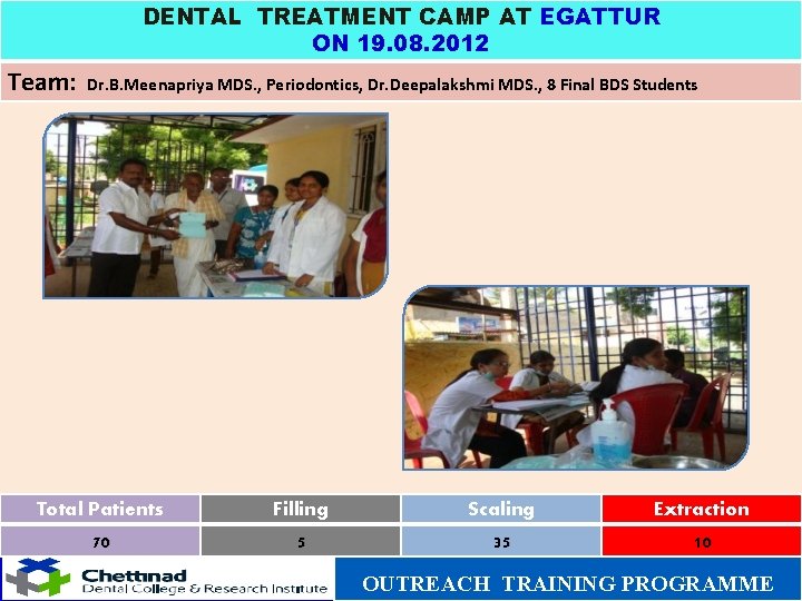 DENTAL TREATMENT CAMP AT EGATTUR ON 19. 08. 2012 Team: Dr. B. Meenapriya MDS.