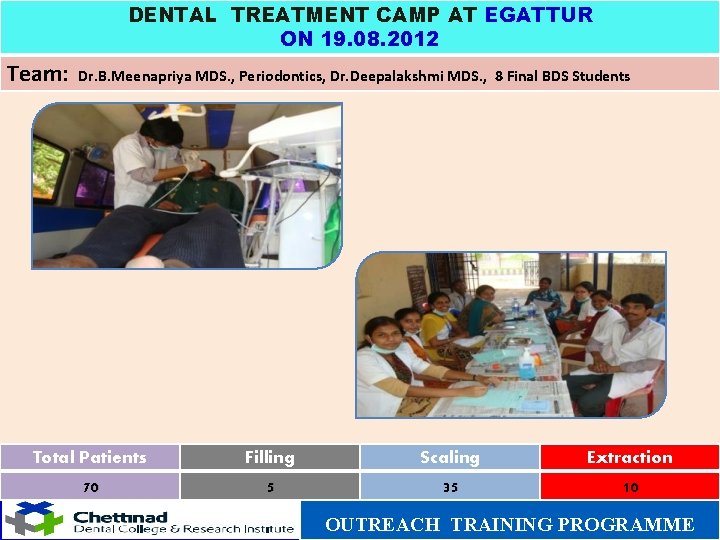 DENTAL TREATMENT CAMP AT EGATTUR ON 19. 08. 2012 Team: Dr. B. Meenapriya MDS.