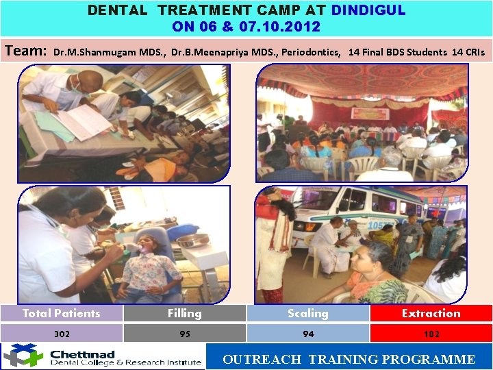 DENTAL TREATMENT CAMP AT DINDIGUL ON 06 & 07. 10. 2012 Team: Dr. M.