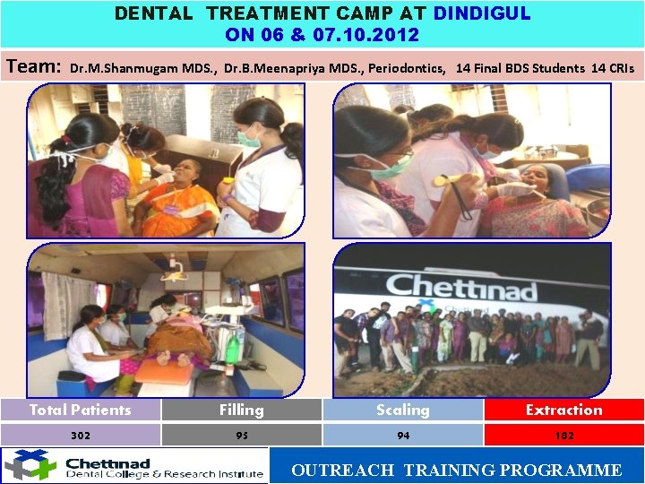 DENTAL TREATMENT CAMP AT DINDIGUL ON 06 & 07. 10. 2012 Team: Dr. M.