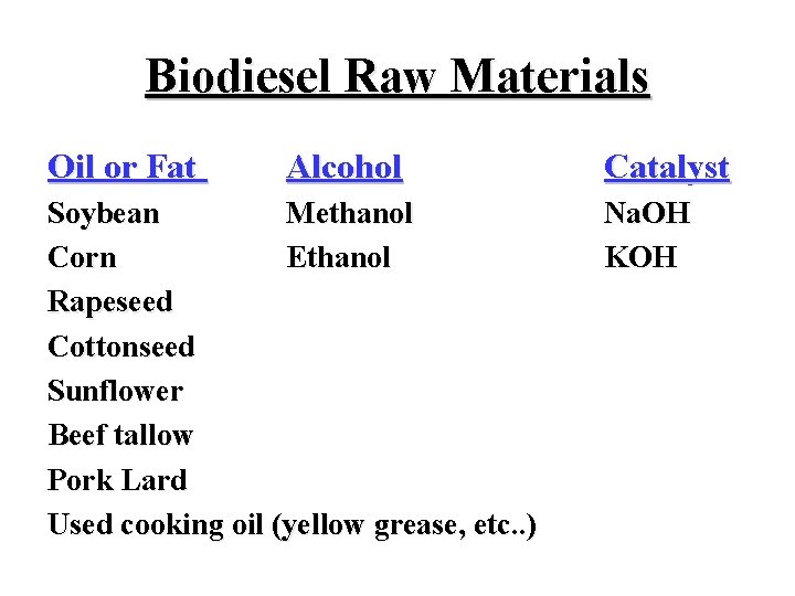 Biodiesel Raw Materials Oil or Fat Alcohol Soybean Methanol Corn Ethanol Rapeseed Cottonseed Sunflower