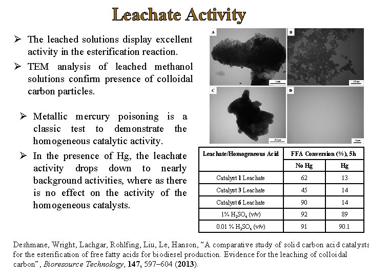 Leachate Activity Ø The leached solutions display excellent activity in the esterification reaction. Ø