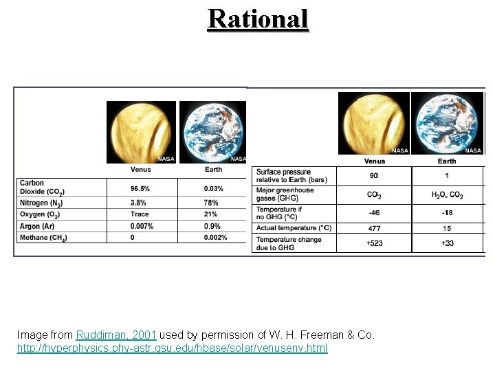 Rational Image from Ruddiman, 2001 used by permission of W. H. Freeman & Co.