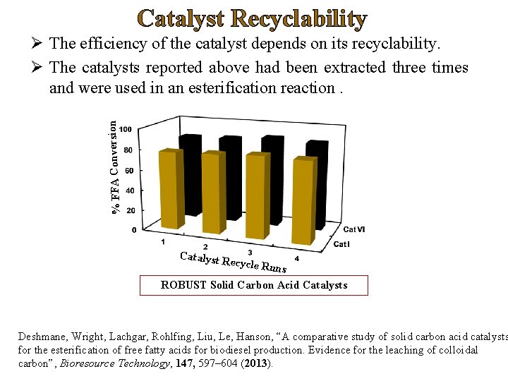 Catalyst Recyclability % FFA Conversion Ø The efficiency of the catalyst depends on its