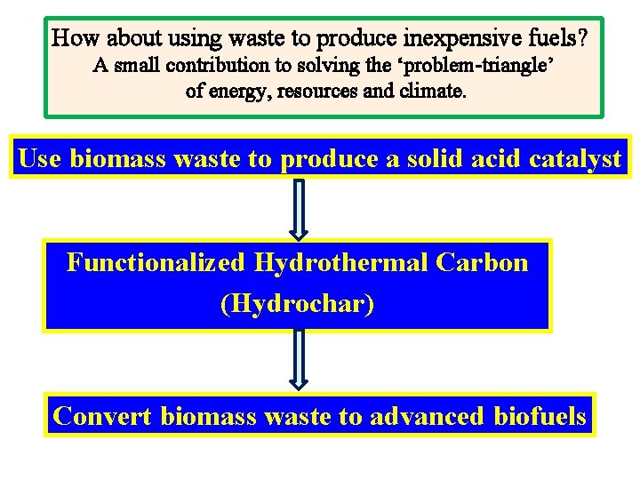 How about using waste to produce inexpensive fuels? A small contribution to solving the