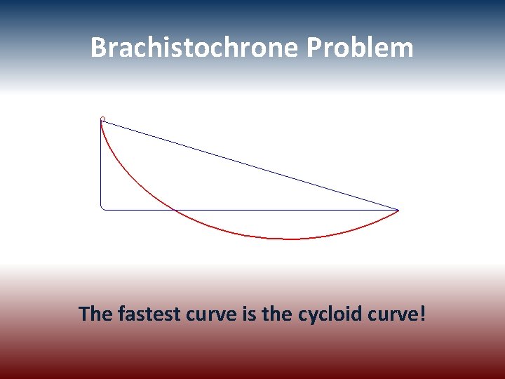 Brachistochrone Problem The fastest curve is the cycloid curve! 