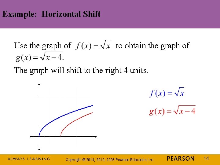 Example: Horizontal Shift Use the graph of to obtain the graph of The graph