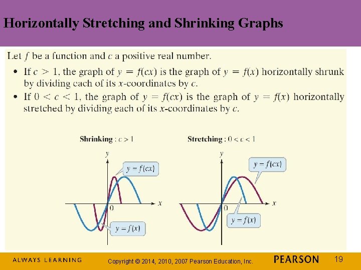 Horizontally Stretching and Shrinking Graphs Copyright © 2014, 2010, 2007 Pearson Education, Inc. 19