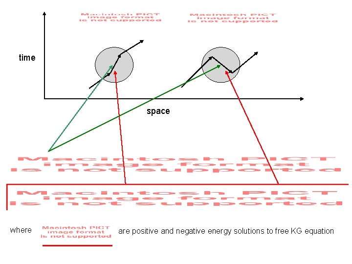 time space where are positive and negative energy solutions to free KG equation 