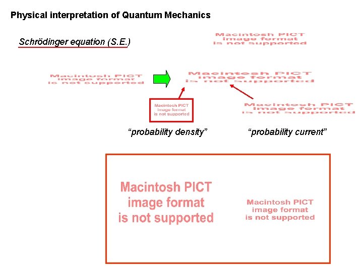 Physical interpretation of Quantum Mechanics Schrödinger equation (S. E. ) “probability density” “probability current”