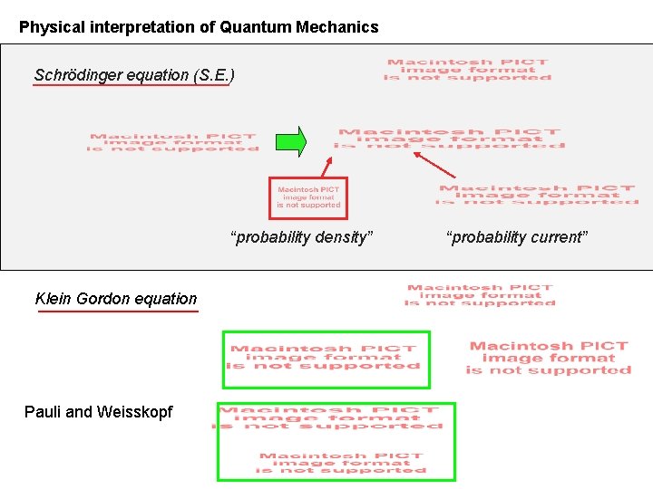 Physical interpretation of Quantum Mechanics Schrödinger equation (S. E. ) “probability density” Klein Gordon