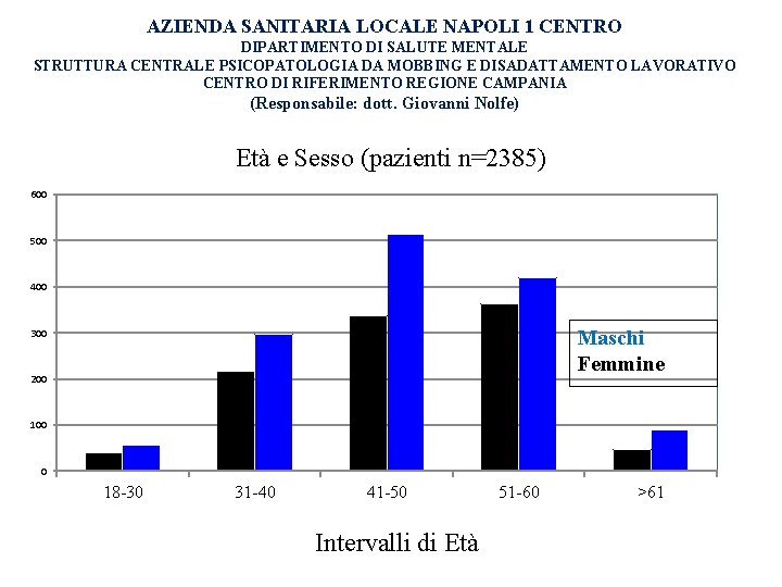 AZIENDA SANITARIA LOCALE NAPOLI 1 CENTRO DIPARTIMENTO DI SALUTE MENTALE STRUTTURA CENTRALE PSICOPATOLOGIA DA