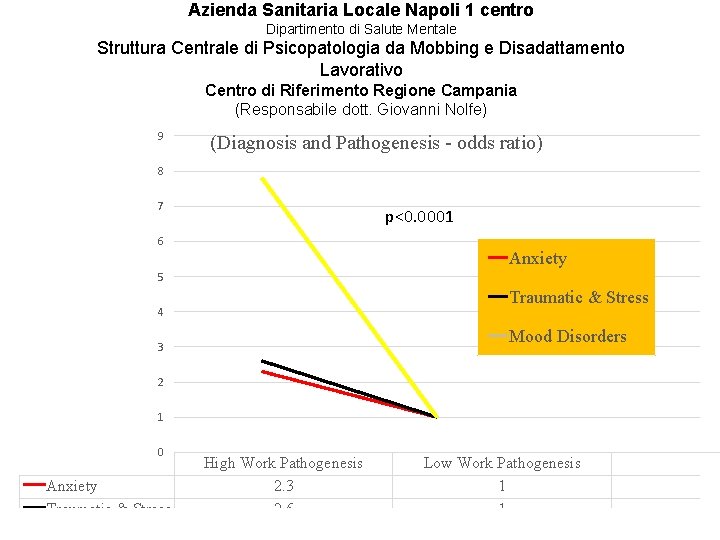 Azienda Sanitaria Locale Napoli 1 centro Dipartimento di Salute Mentale Struttura Centrale di Psicopatologia