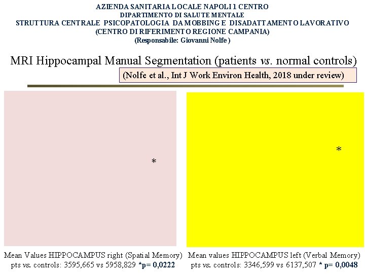 AZIENDA SANITARIA LOCALE NAPOLI 1 CENTRO DIPARTIMENTO DI SALUTE MENTALE RISULTATI STRUTTURA CENTRALE PSICOPATOLOGIA