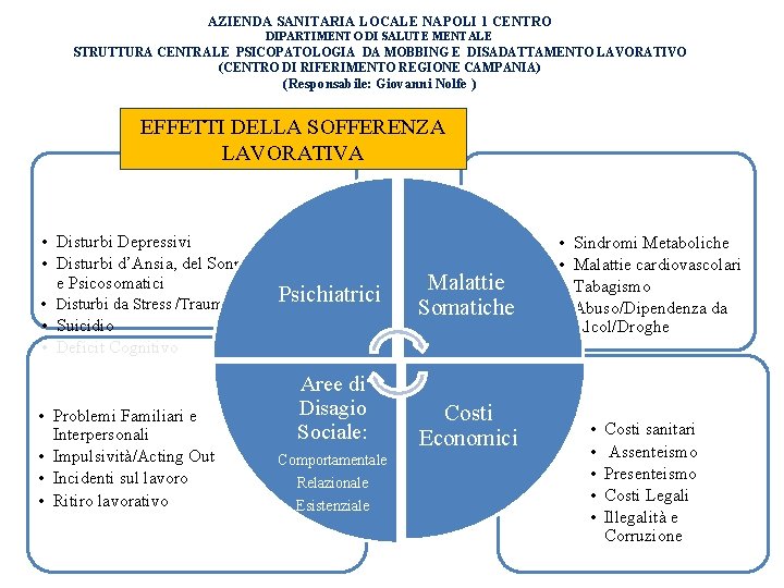 AZIENDA SANITARIA LOCALE NAPOLI 1 CENTRO DIPARTIMENTO DI SALUTE MENTALE STRUTTURA CENTRALE PSICOPATOLOGIA DA