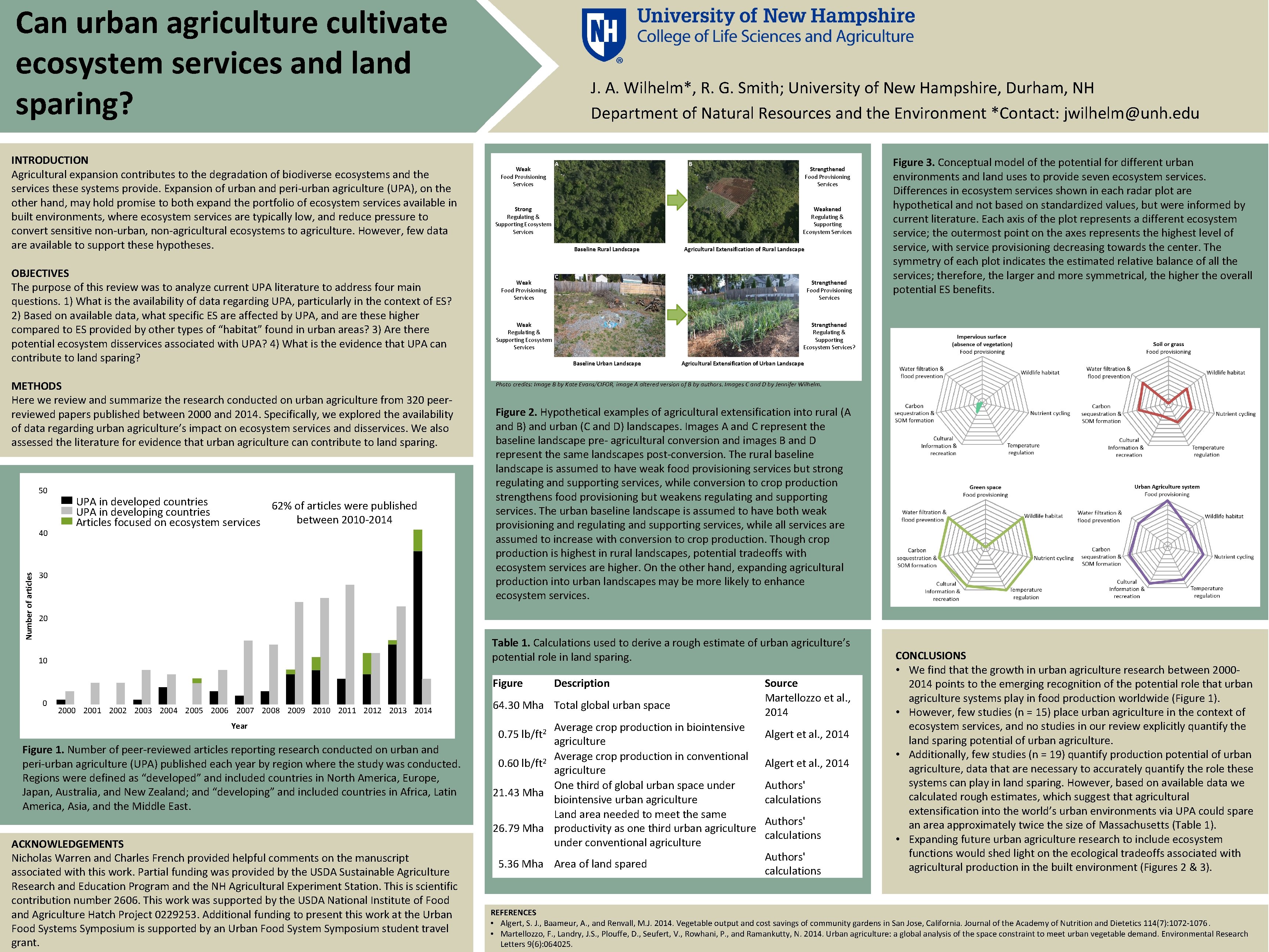 Can urban agriculture cultivate ecosystem services and land sparing? INTRODUCTION Agricultural expansion contributes to