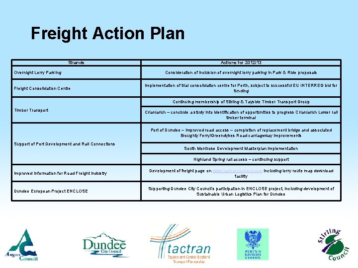 Freight Action Plan Strands Overnight Lorry Parking Freight Consolidation Centre Actions for 2012/13 Consideration