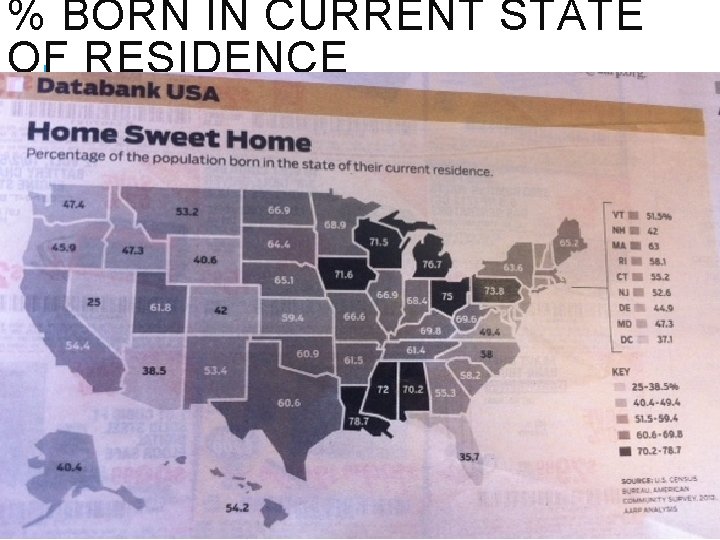 % BORN IN CURRENT STATE OF RESIDENCE AARP BULLETIN – MARCH 2014, PAGE 38 % BORN IN CURRENT STATE OF RESIDENCE AARP BULLETIN – MARCH 2014, PAGE 38