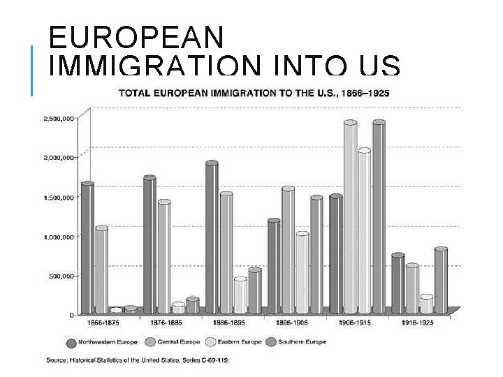 EUROPEAN IMMIGRATION INTO US EUROPEAN IMMIGRATION INTO US