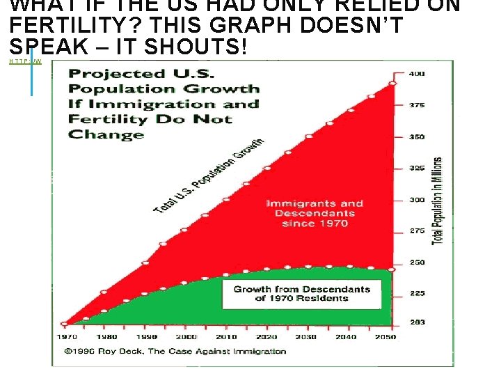 WHAT IF THE US HAD ONLY RELIED ON FERTILITY? THIS GRAPH DOESN’T SPEAK – WHAT IF THE US HAD ONLY RELIED ON FERTILITY? THIS GRAPH DOESN’T SPEAK –