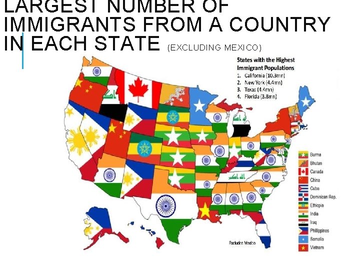 LARGEST NUMBER OF IMMIGRANTS FROM A COUNTRY IN EACH STATE (EXCLUDING MEXICO) LARGEST NUMBER OF IMMIGRANTS FROM A COUNTRY IN EACH STATE (EXCLUDING MEXICO)