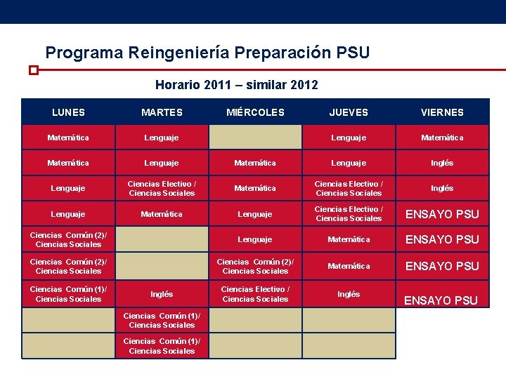 Programa Reingeniería Preparación PSU Horario 2011 – similar 2012 LUNES MARTES Matemática Lenguaje JUEVES Programa Reingeniería Preparación PSU Horario 2011 – similar 2012 LUNES MARTES Matemática Lenguaje JUEVES