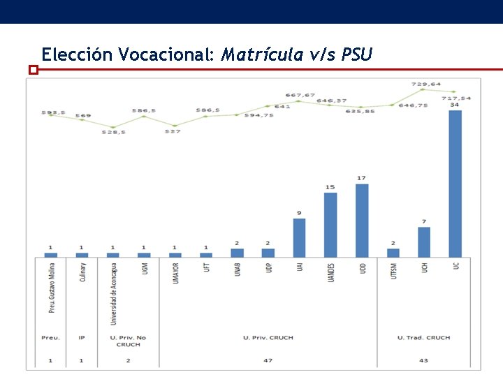 Elección Vocacional: Matrícula v/s PSU Elección Vocacional: Matrícula v/s PSU