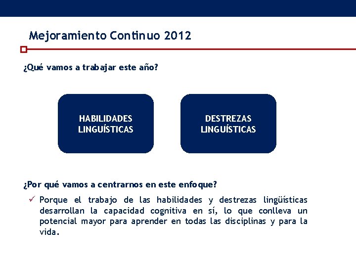 Mejoramiento Continuo 2012 ¿Qué vamos a trabajar este año? HABILIDADES LINGUÍSTICAS DESTREZAS LINGUÍSTICAS ¿Por Mejoramiento Continuo 2012 ¿Qué vamos a trabajar este año? HABILIDADES LINGUÍSTICAS DESTREZAS LINGUÍSTICAS ¿Por