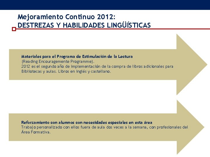 Mejoramiento Continuo 2012: DESTREZAS Y HABILIDADES LINGÜÍSTICAS Materiales para el Programa de Estimulación de Mejoramiento Continuo 2012: DESTREZAS Y HABILIDADES LINGÜÍSTICAS Materiales para el Programa de Estimulación de