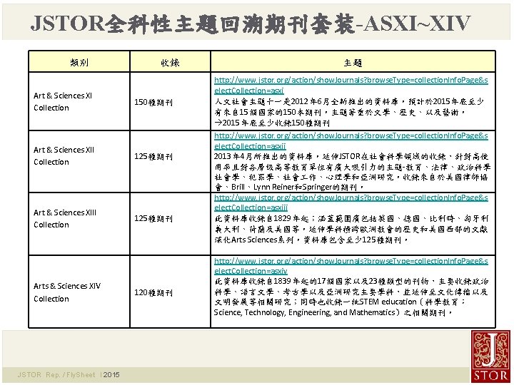 JSTOR全科性主題回溯期刊套装-ASXI~XIV 類别 Art & Sciences XI Collection 收錄 150種期刊 Art & Sciences XII Collection