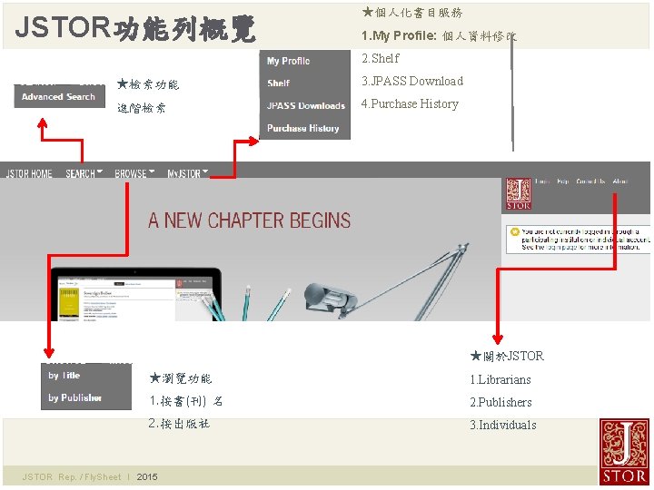 JSTOR功能列概覽 ★個人化書目服務 1. My Profile: 個人資料修改 2. Shelf ★檢索功能 3. JPASS Download 進階檢索 4.