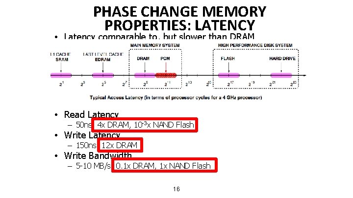 PHASE CHANGE MEMORY PROPERTIES: LATENCY • Latency comparable to, but slower than DRAM •