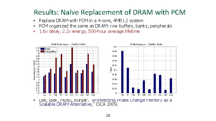 Results: Naïve Replacement of DRAM with PCM • Replace DRAM with PCM in a