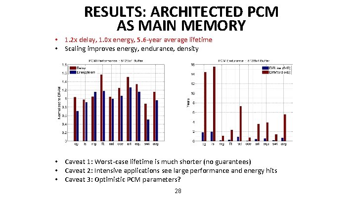RESULTS: ARCHITECTED PCM AS MAIN MEMORY • 1. 2 x delay, 1. 0 x