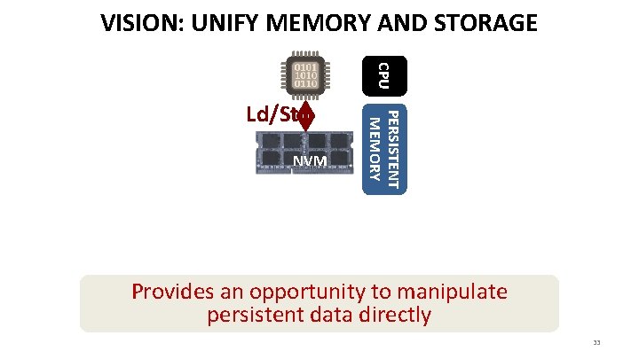 VISION: UNIFY MEMORY AND STORAGE CPU NVM PERSISTENT MEMORY Ld/St Provides an opportunity to